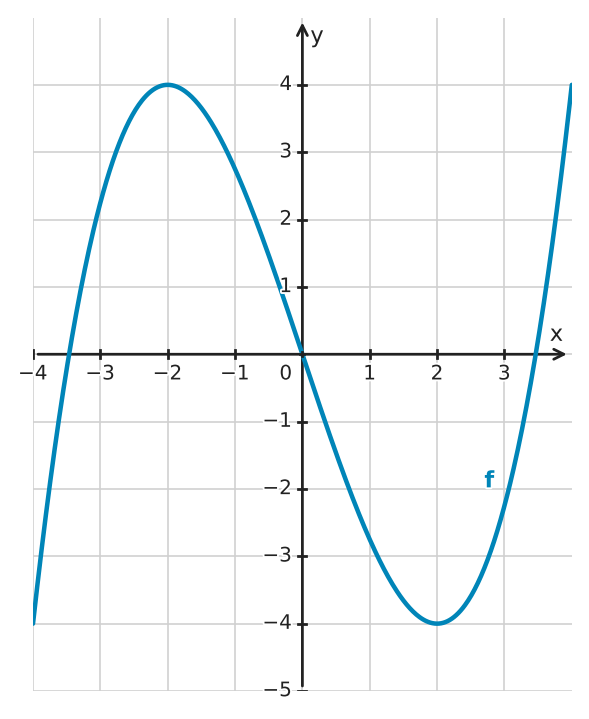 Figure for problem 534214
