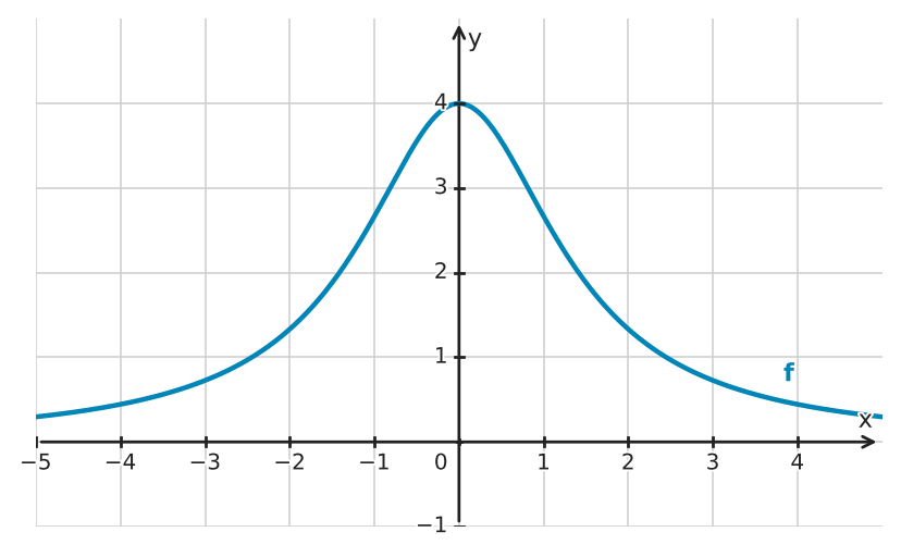Figure for problem 534215