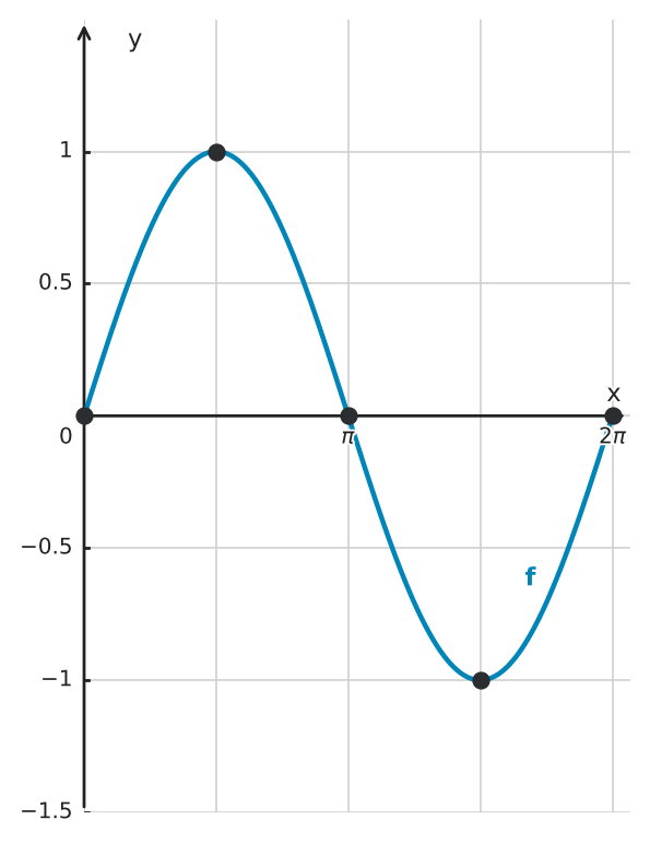 Figure for problem 534216