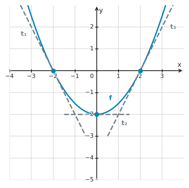 Figure for problem 534217