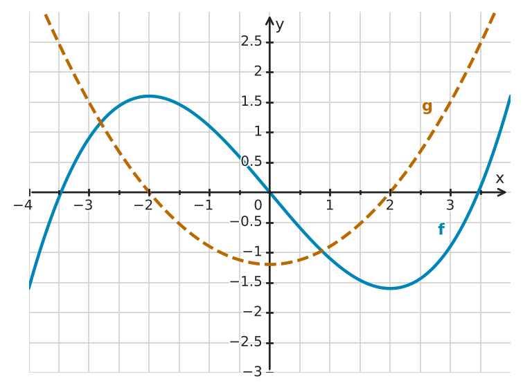 Figure for problem 534218