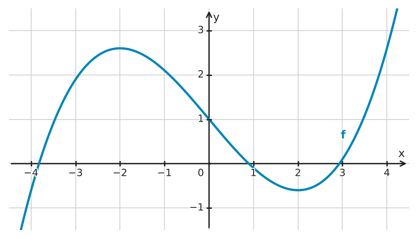 Figure for problem 534219