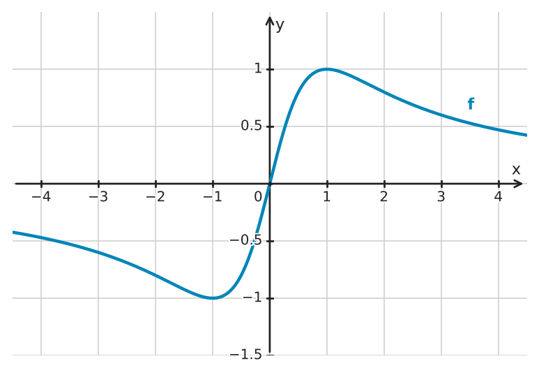 Figure for problem 534220