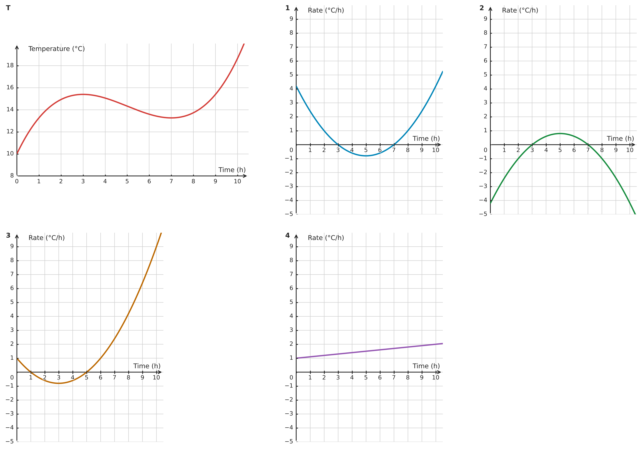 Figure for problem 534221