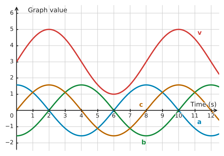 Figure for problem 534222