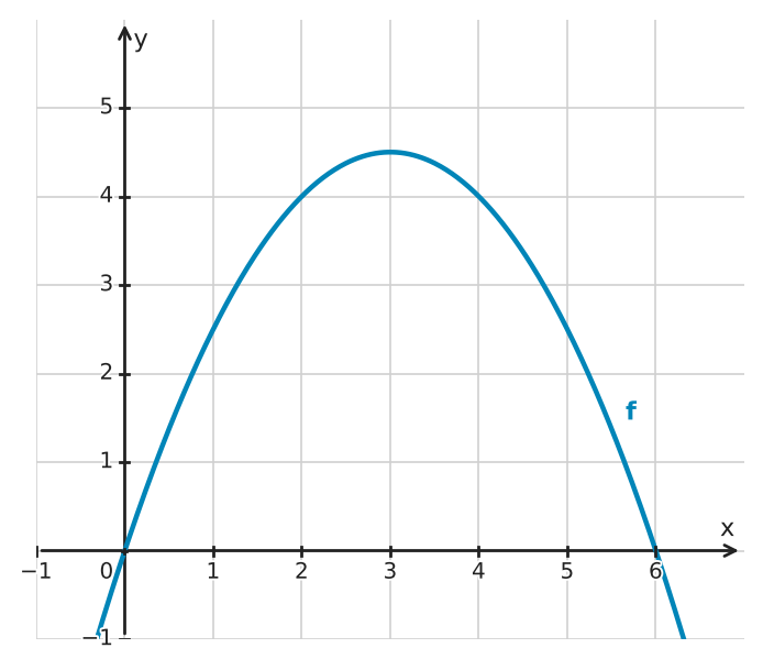 Figure for problem 534226