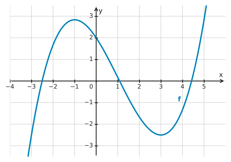 Figure for problem 534227