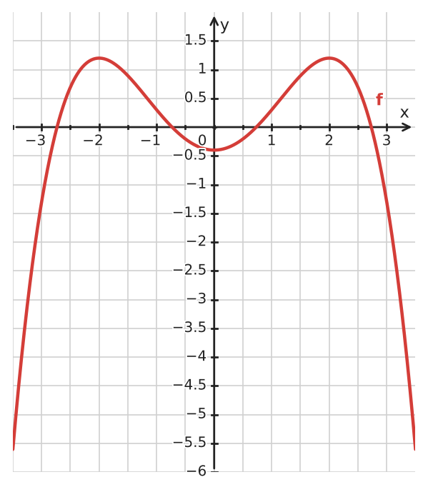 Figure for problem 534228