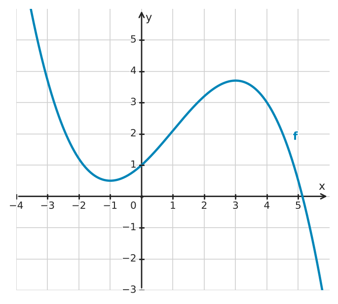 Figure for problem 534229