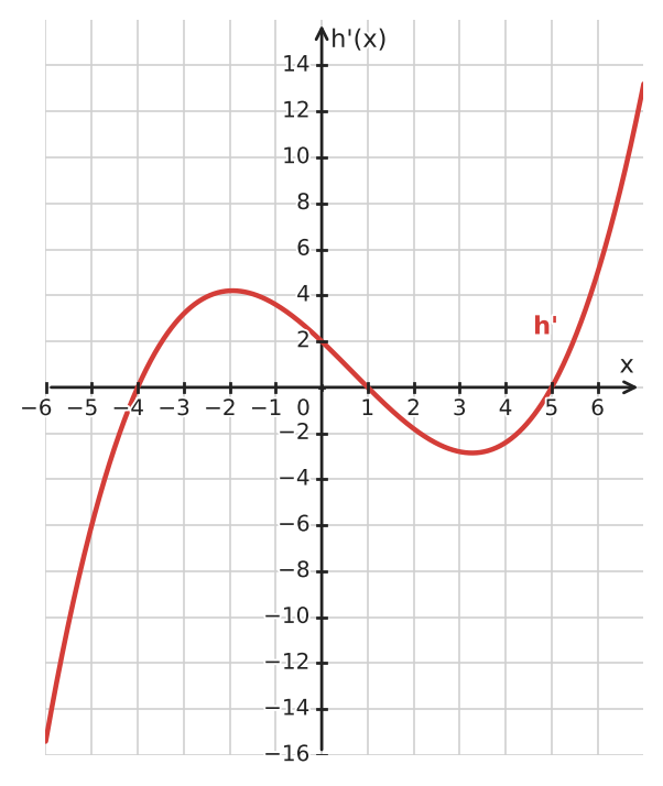 Figure for problem 534230