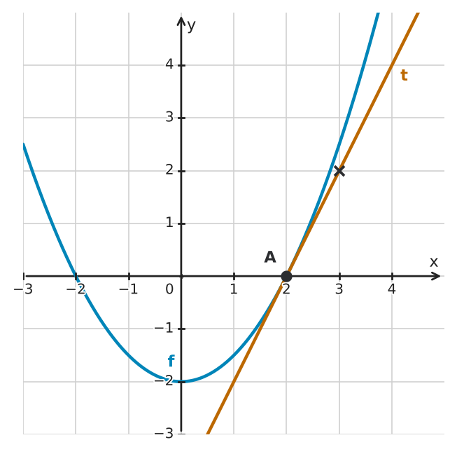 Figure for problem 534233