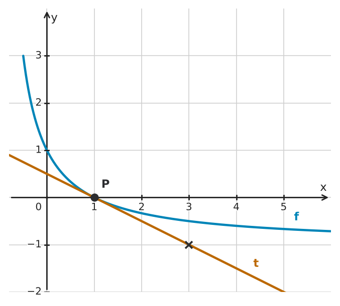 Figure for problem 534235
