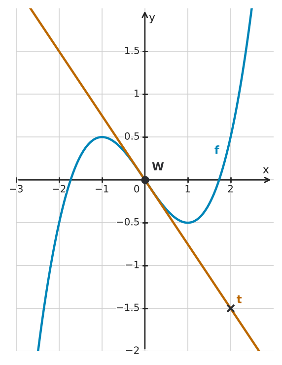 Figure for problem 534237
