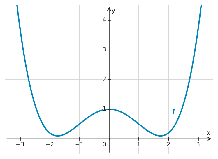 Figure for problem 534238