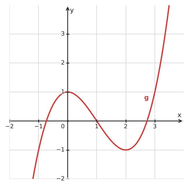 Figure for problem 534239