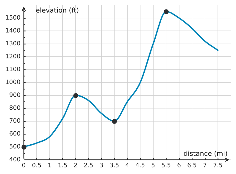 Figure for problem 534240