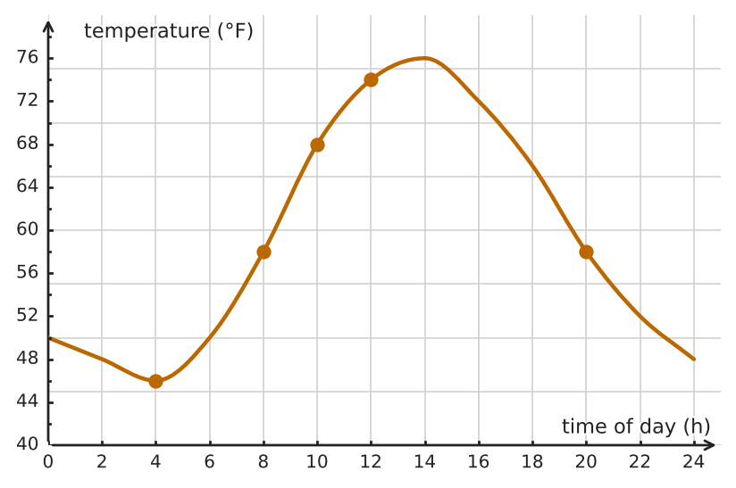 Figure for problem 534241