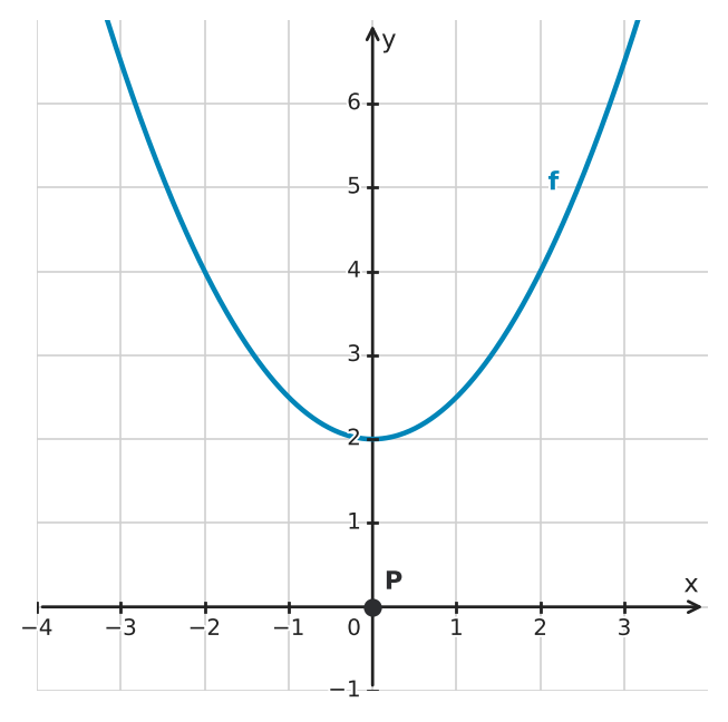 Figure for problem 534242