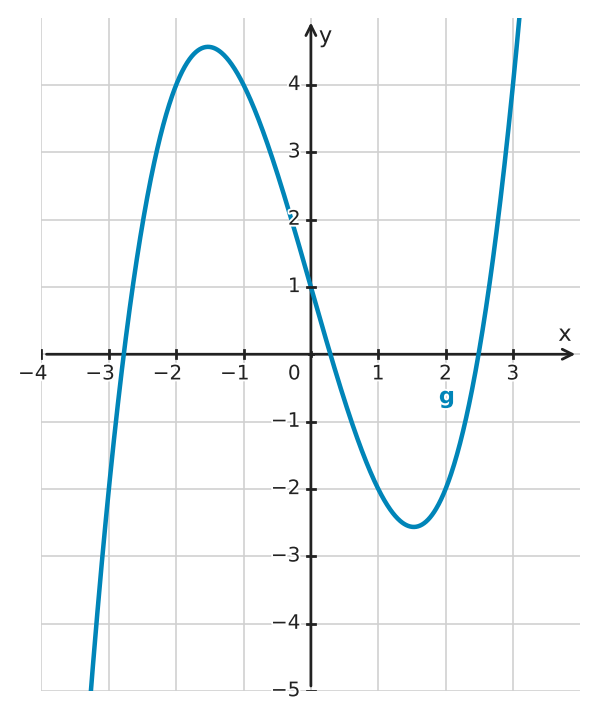 Figure for problem 534246