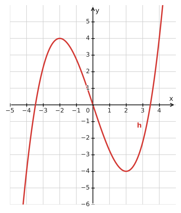 Figure for problem 534247