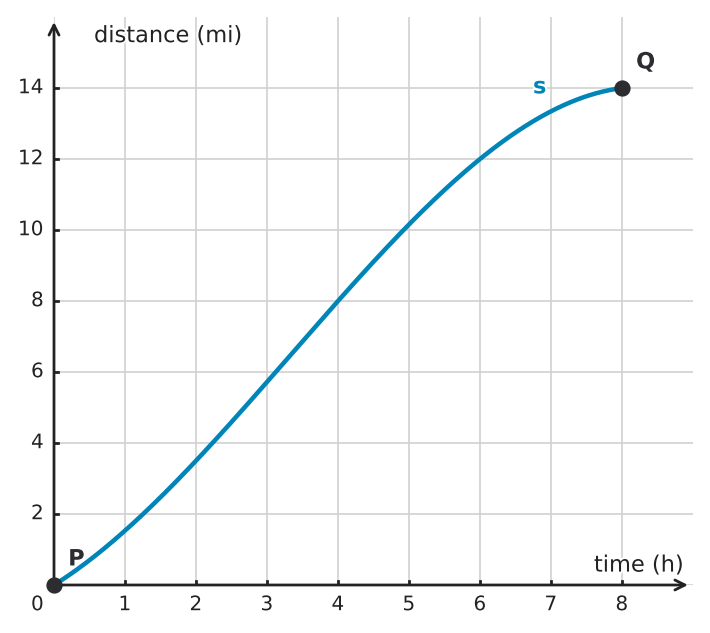 Figure for problem 534250