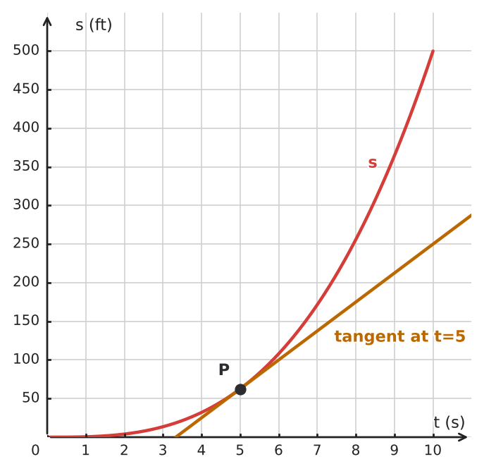 Figure for problem 534251