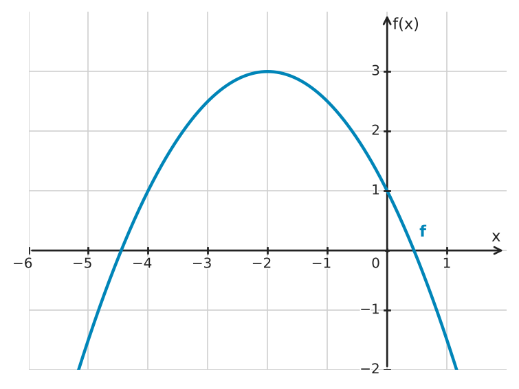Figure for problem 534252