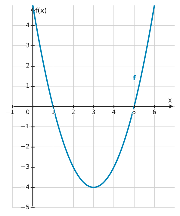 Figure for problem 534253