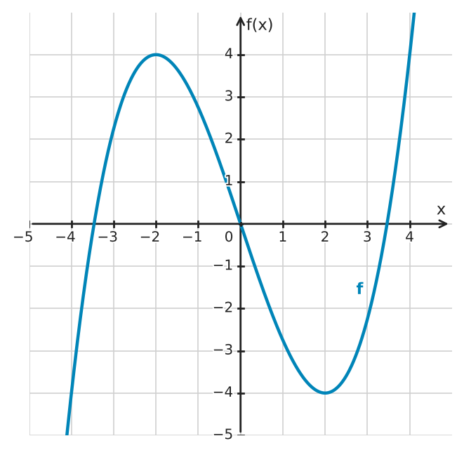 Figure for problem 534254