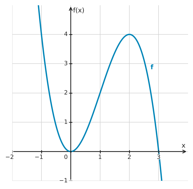 Figure for problem 534255
