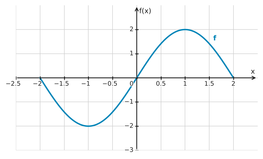 Figure for problem 534257