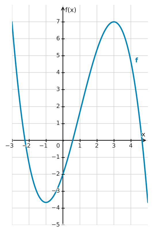 Figure for problem 534258