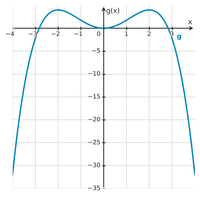 Figure for problem 534259