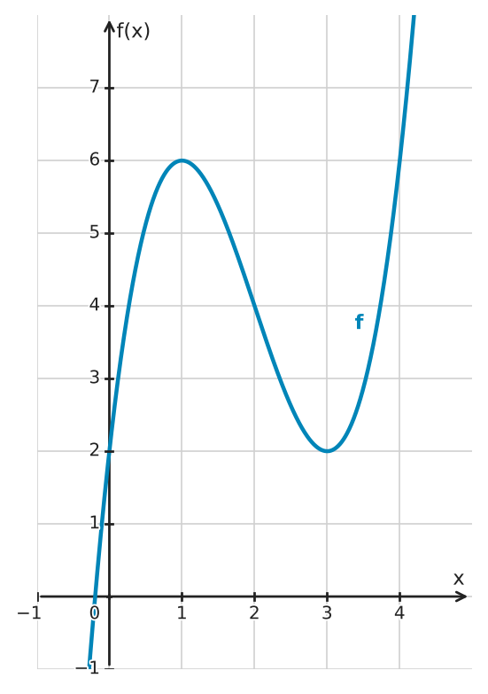 Figure for problem 534260