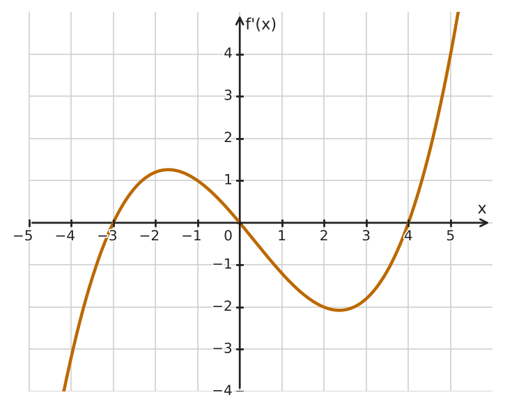 Figure for problem 534262