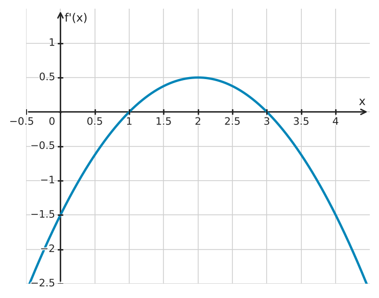 Figure for problem 534263