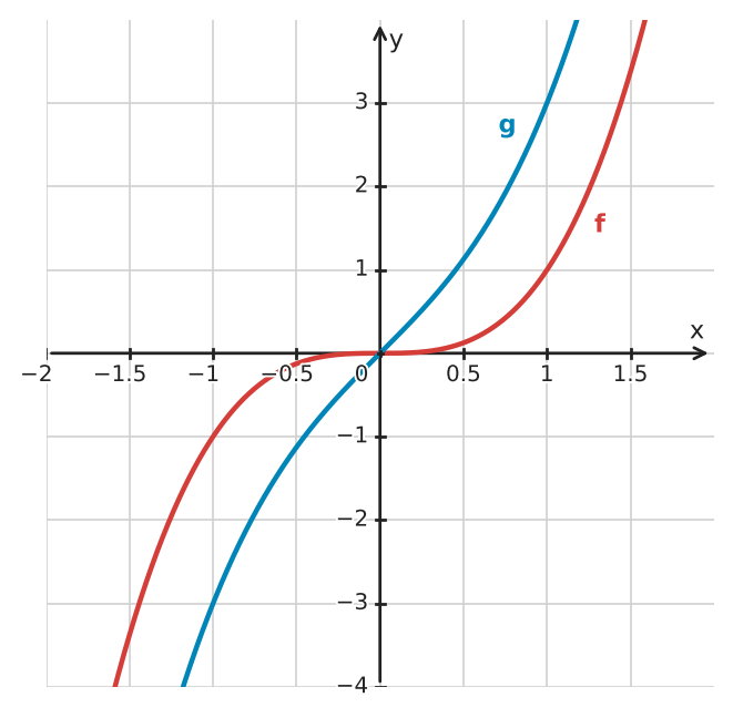Figure for problem 534264
