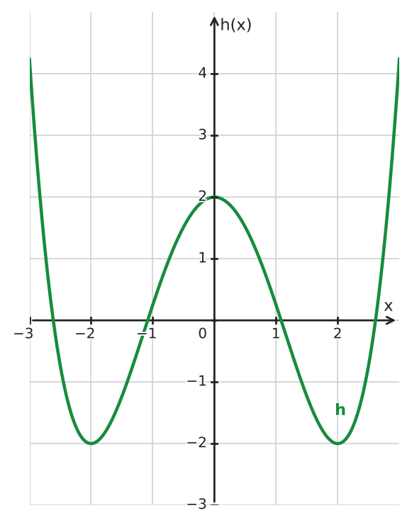 Figure for problem 534265