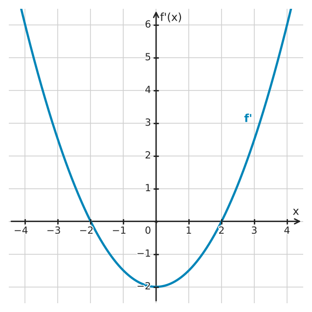 Figure for problem 534267