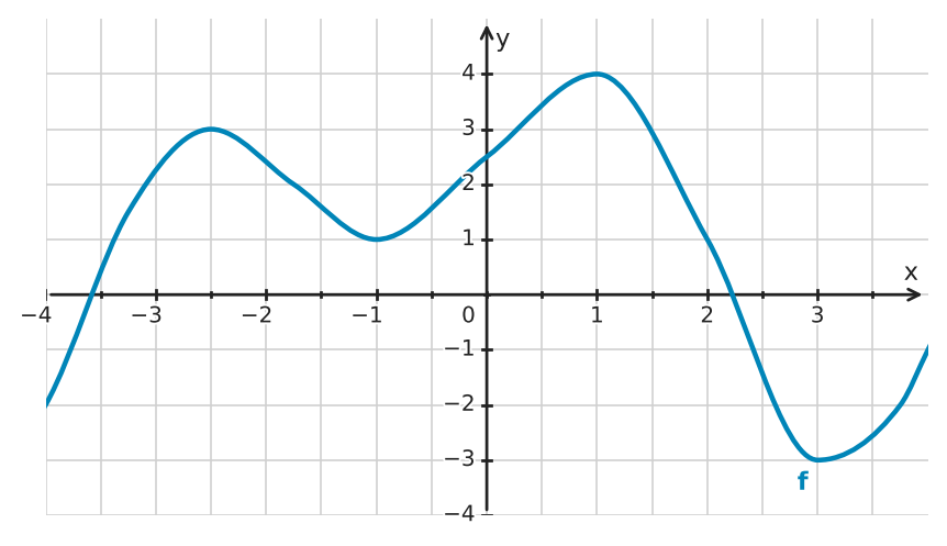 Figure for problem 534268