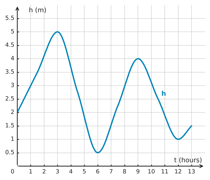 Figure for problem 534269