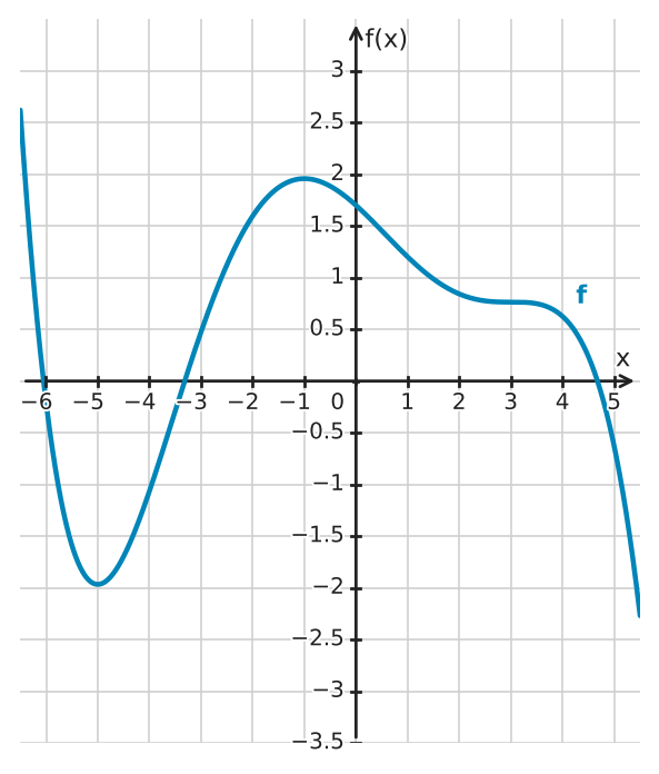 Figure for problem 534270
