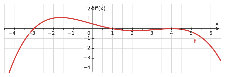 Figure for problem 534271