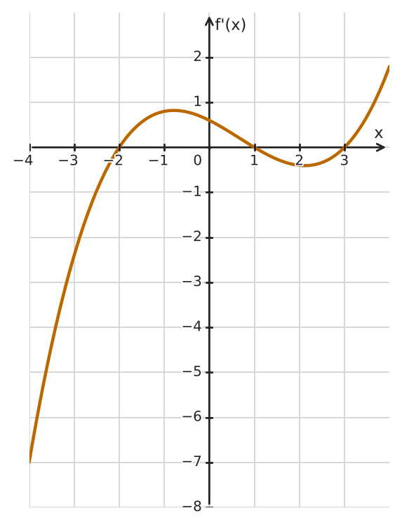 Figure for problem 534272