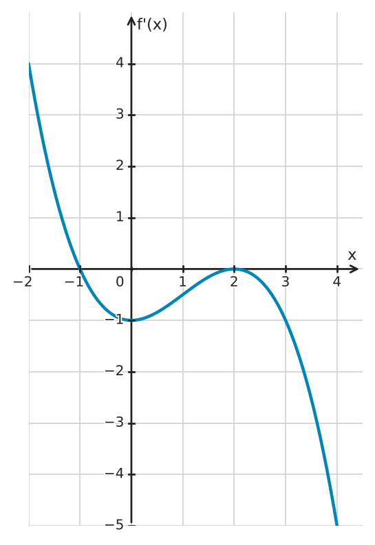 Figure for problem 534273