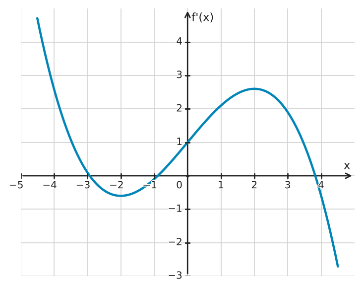 Figure for problem 534275