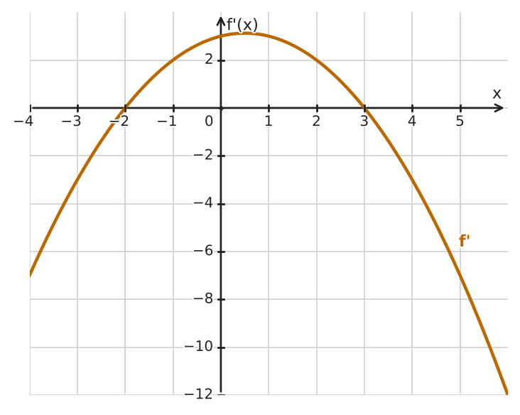 Figure for problem 534276
