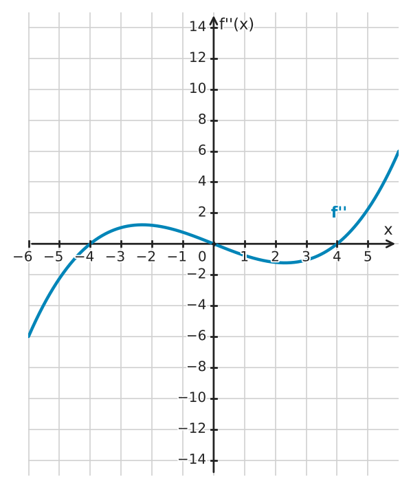 Figure for problem 534277