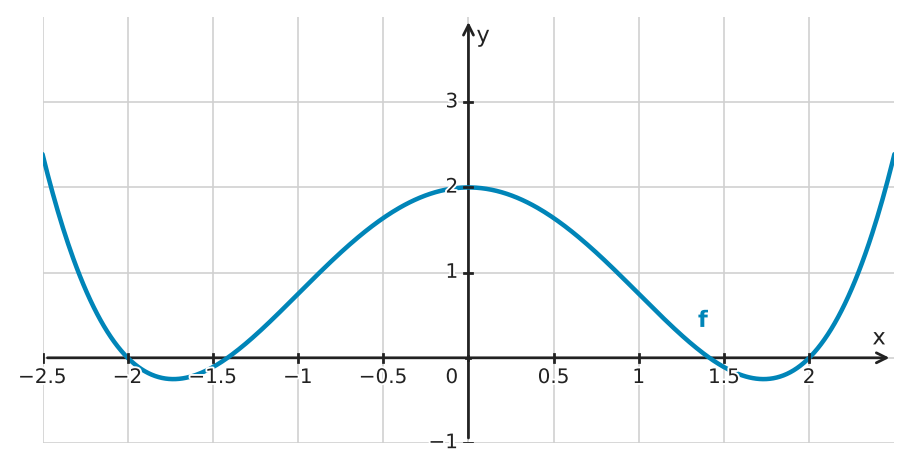 Figure for problem 534278