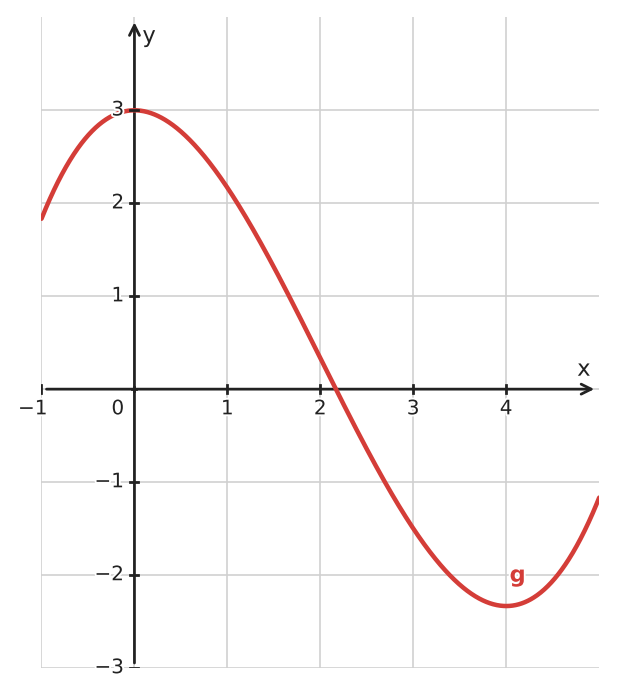 Figure for problem 534279
